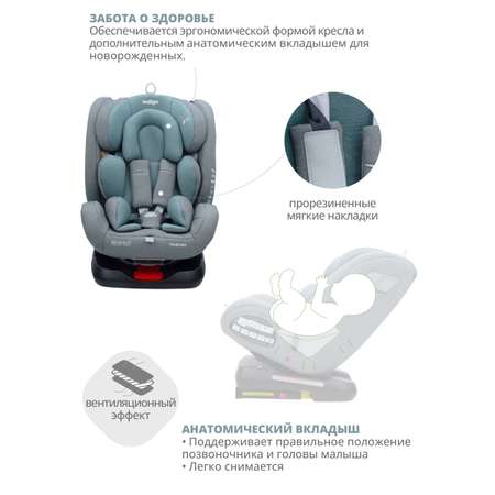 Автокресло Indigo Tourneo isofix группа 0+1+2+3 0-36 кг серый-зеленый