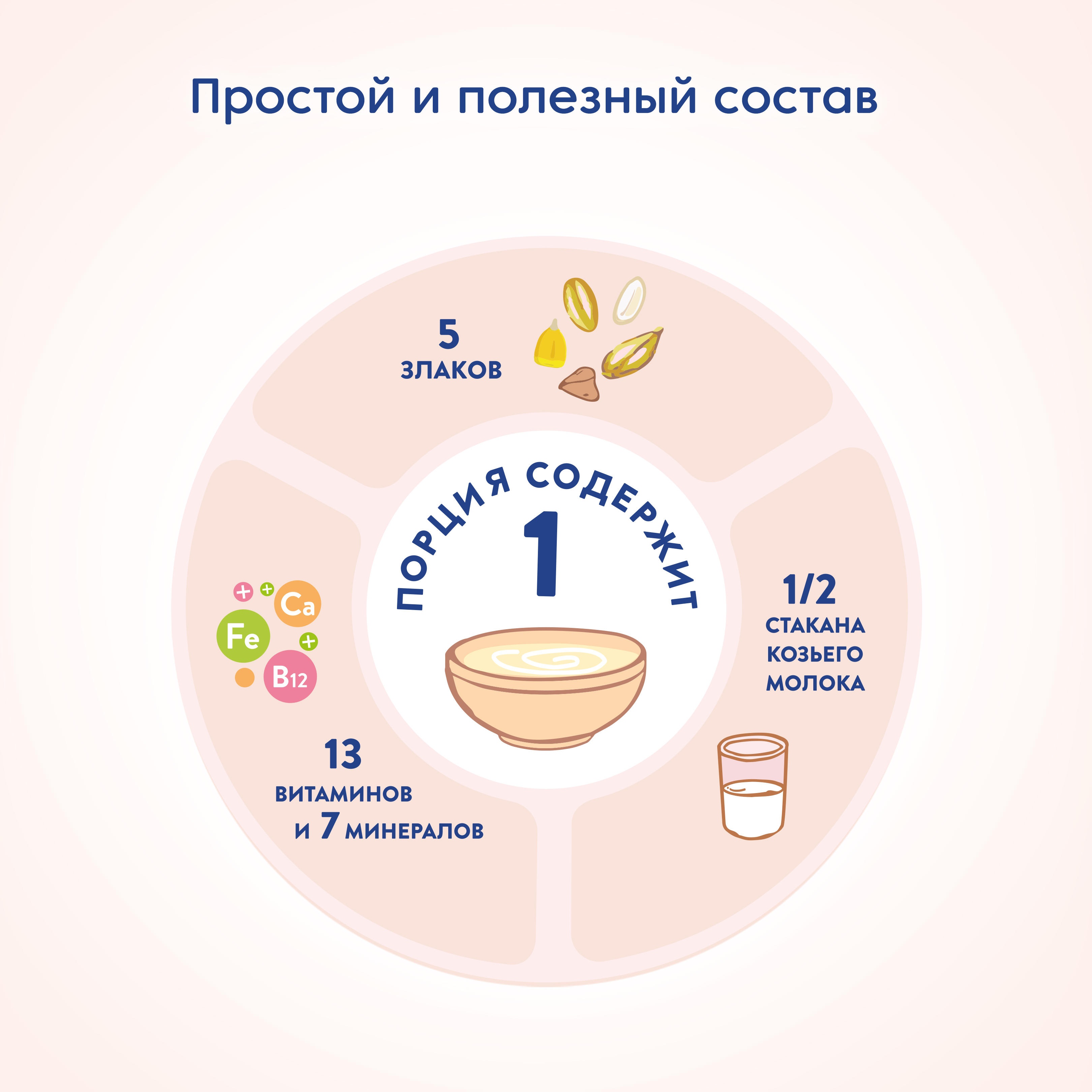 Каша Мамако 5 злаков 200г с 6месяцев купить по цене 383 ₽ в  интернет-магазине Детский мир