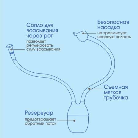 Аспиратор назальный Крошка Я «Мишка»