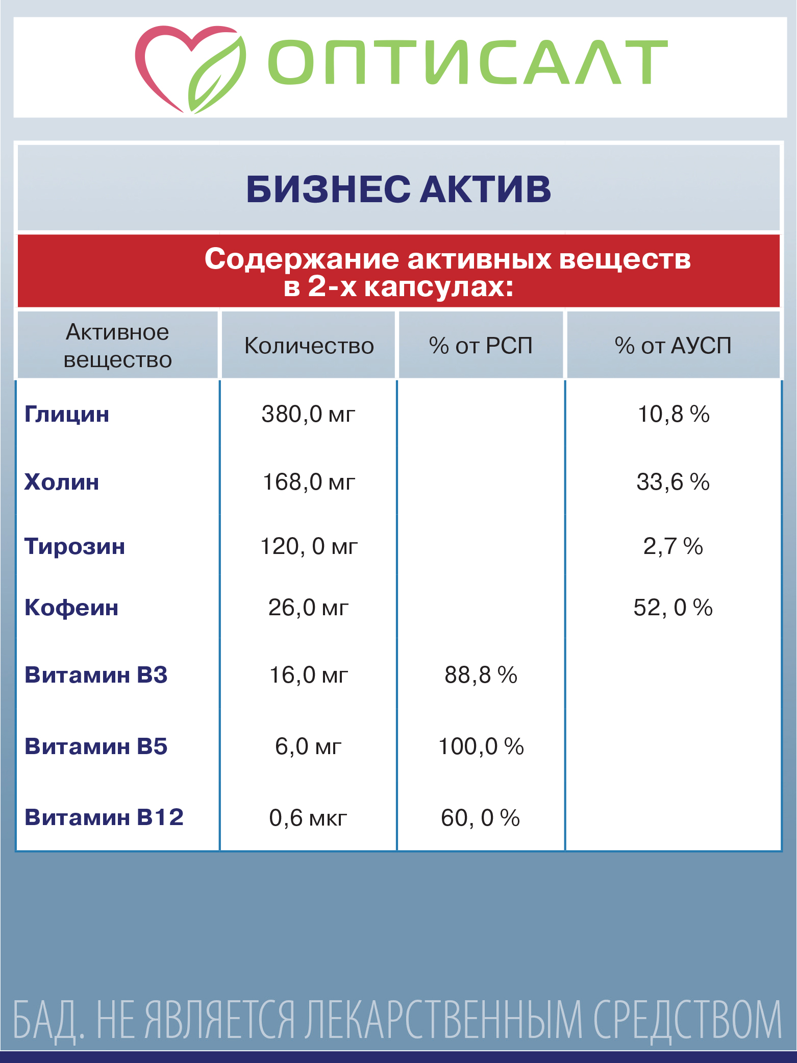Бизнес Актив Оптисалт 60 капсул 818 мг - фото 8