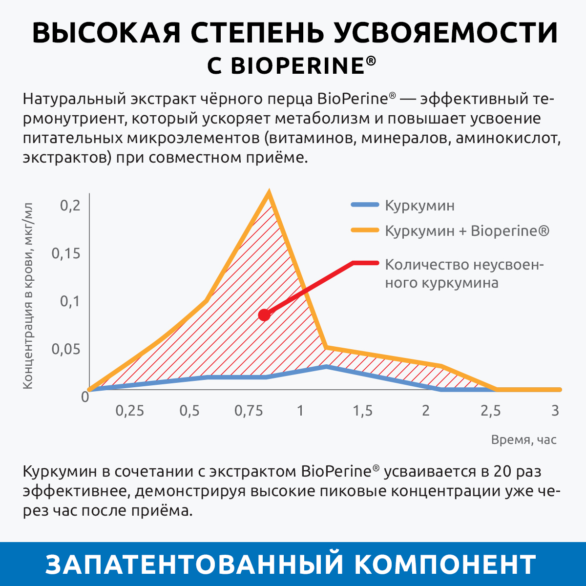 Куркумин с пиперином UltraBalance премиальный витаминный комплекс с биоперином Curcumin C3 complex BioPerine БАД 60 капсул - фото 6