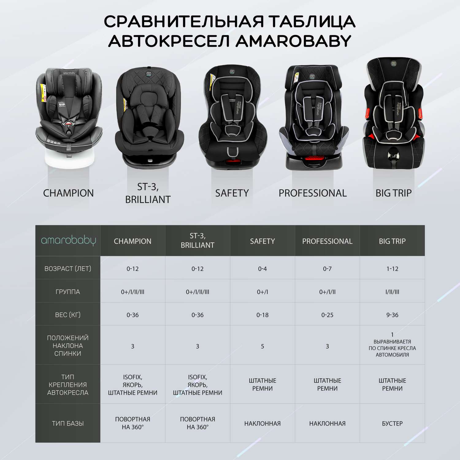 Автокресло детское AmaroBaby Professional группа 0+ I II фиолетовый - фото 24