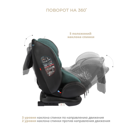 Автокресло Indigo Aero ST-3 Isofix растущее поворотное 0-36 кг зеленый