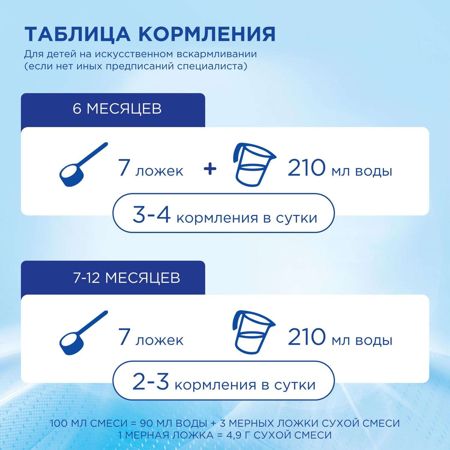 Смесь молочная Nutrilon Premium 2 800г с 6месяцев - фото 4