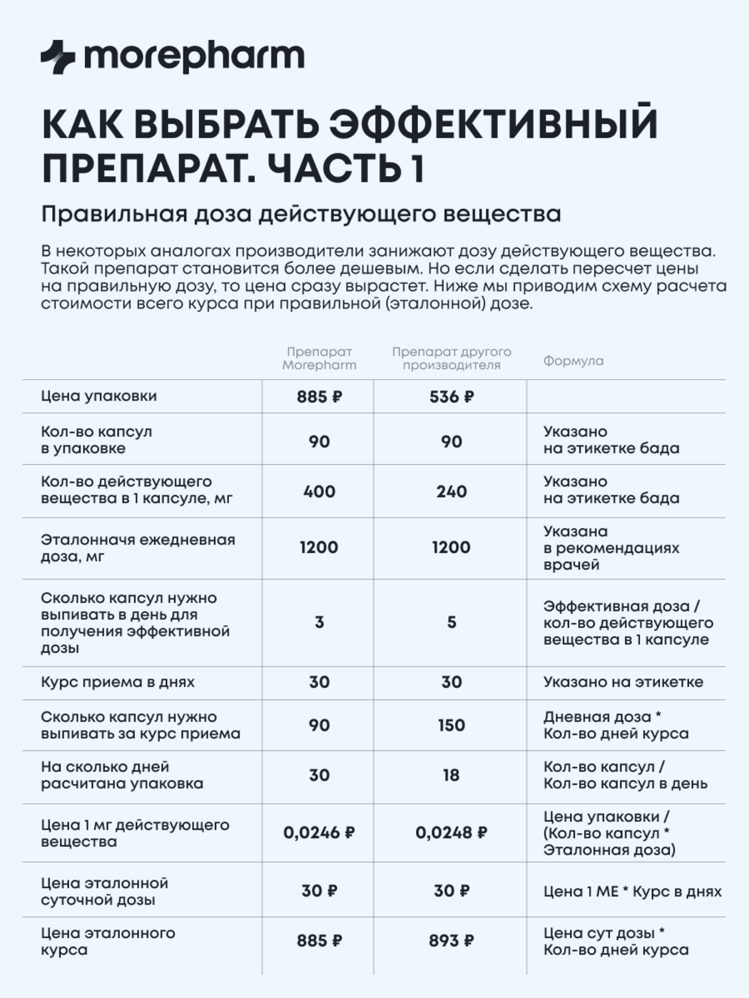 БАД morepharm Омега 3-6-9 рыбий жир в капсулах - фото 19