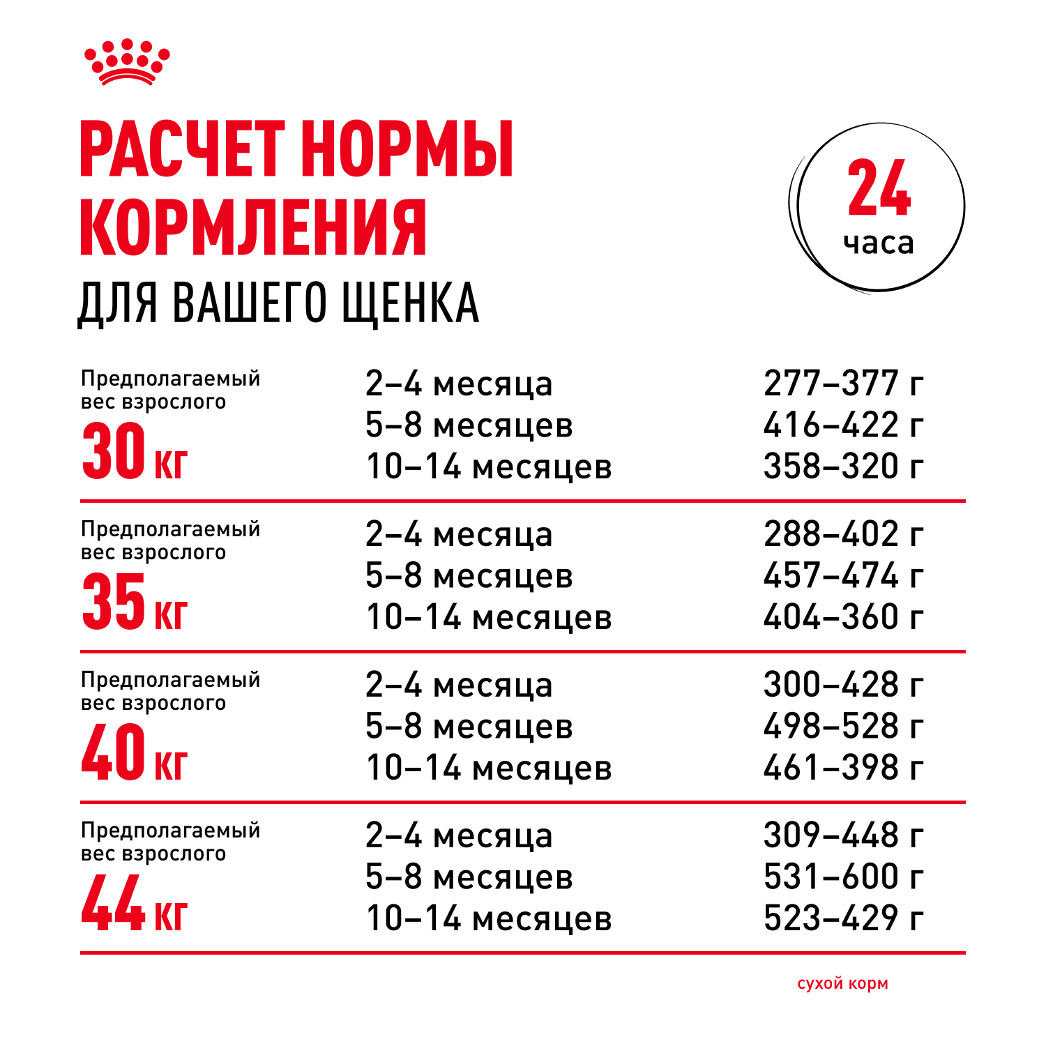 Корм для щенков ROYAL CANIN Puppy крупных пород 15кг - фото 9