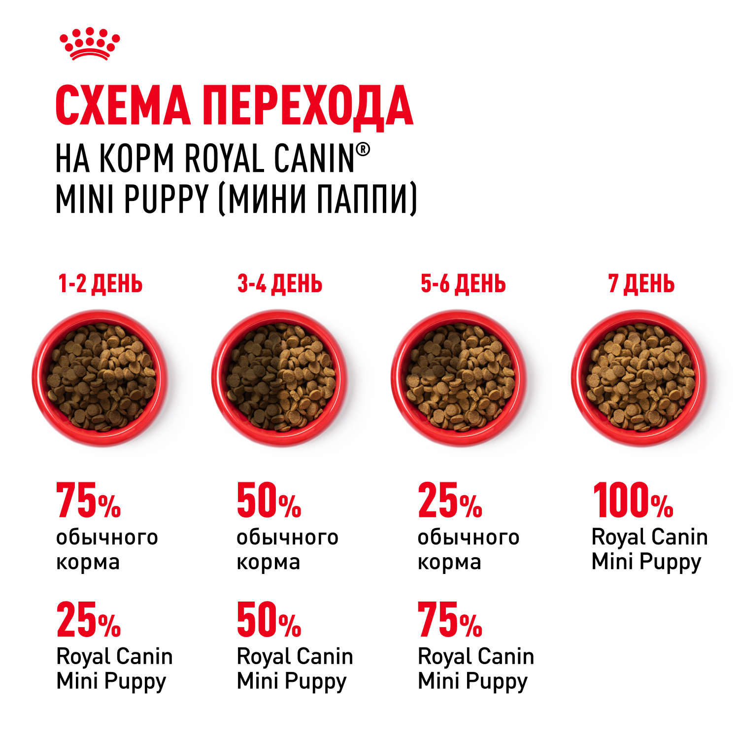 Сухой корм для собак ROYAL CANIN Puppy 4 кг птица (полнорационный) - фото 8