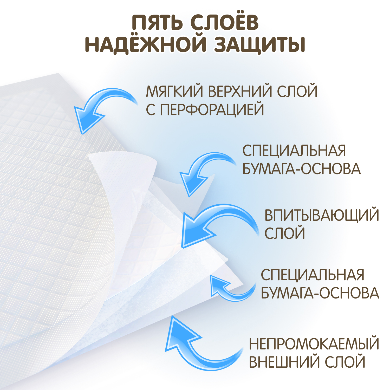 Пеленки детские одноразовые INSEENSE супервпитывающие Daily Comfort 60х90см 2 уп. по 5 шт - фото 7