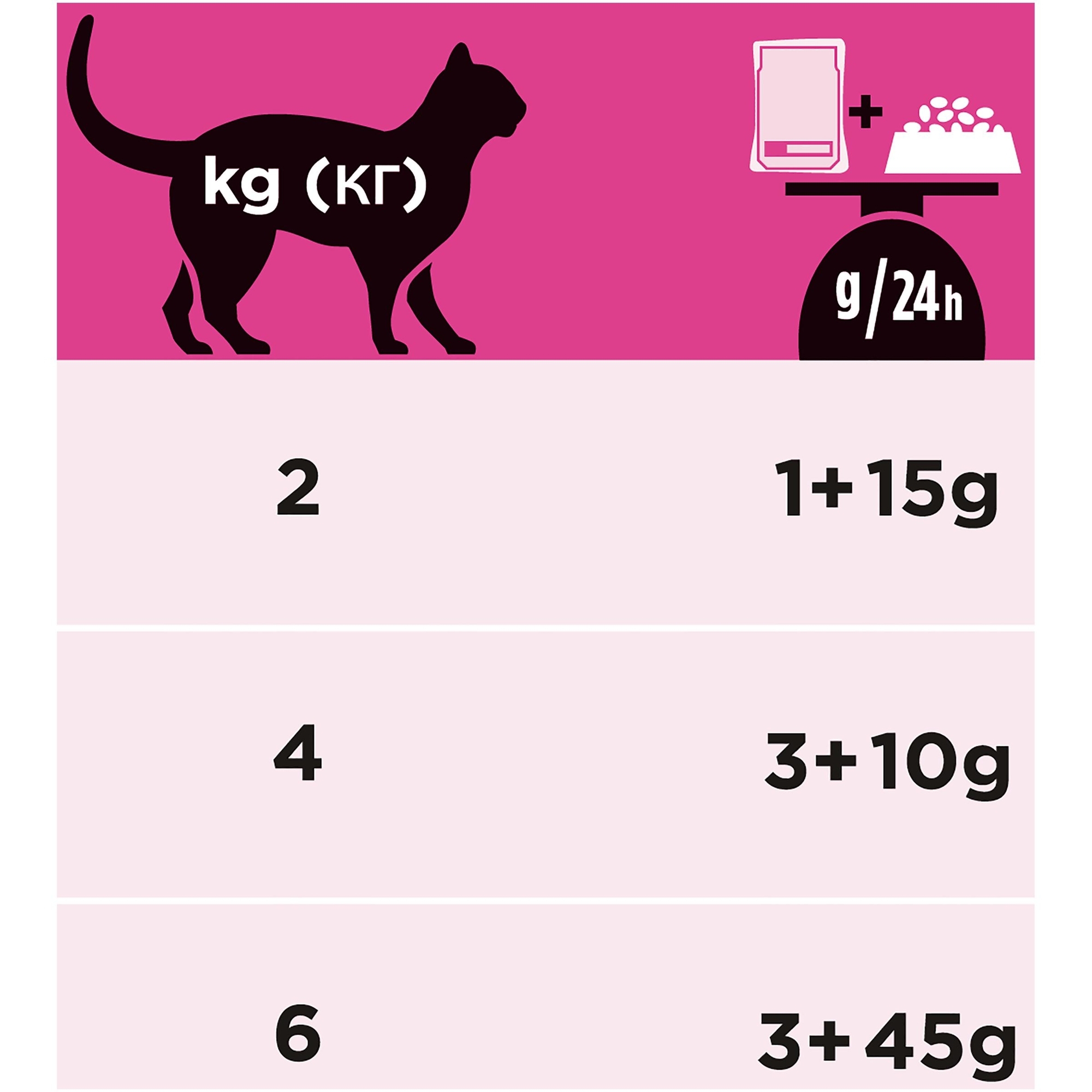 Влажный корм для кошек Purina Pro Plan Veterinary diets 0.085 кг (при МКБ, лечебный) - фото 10