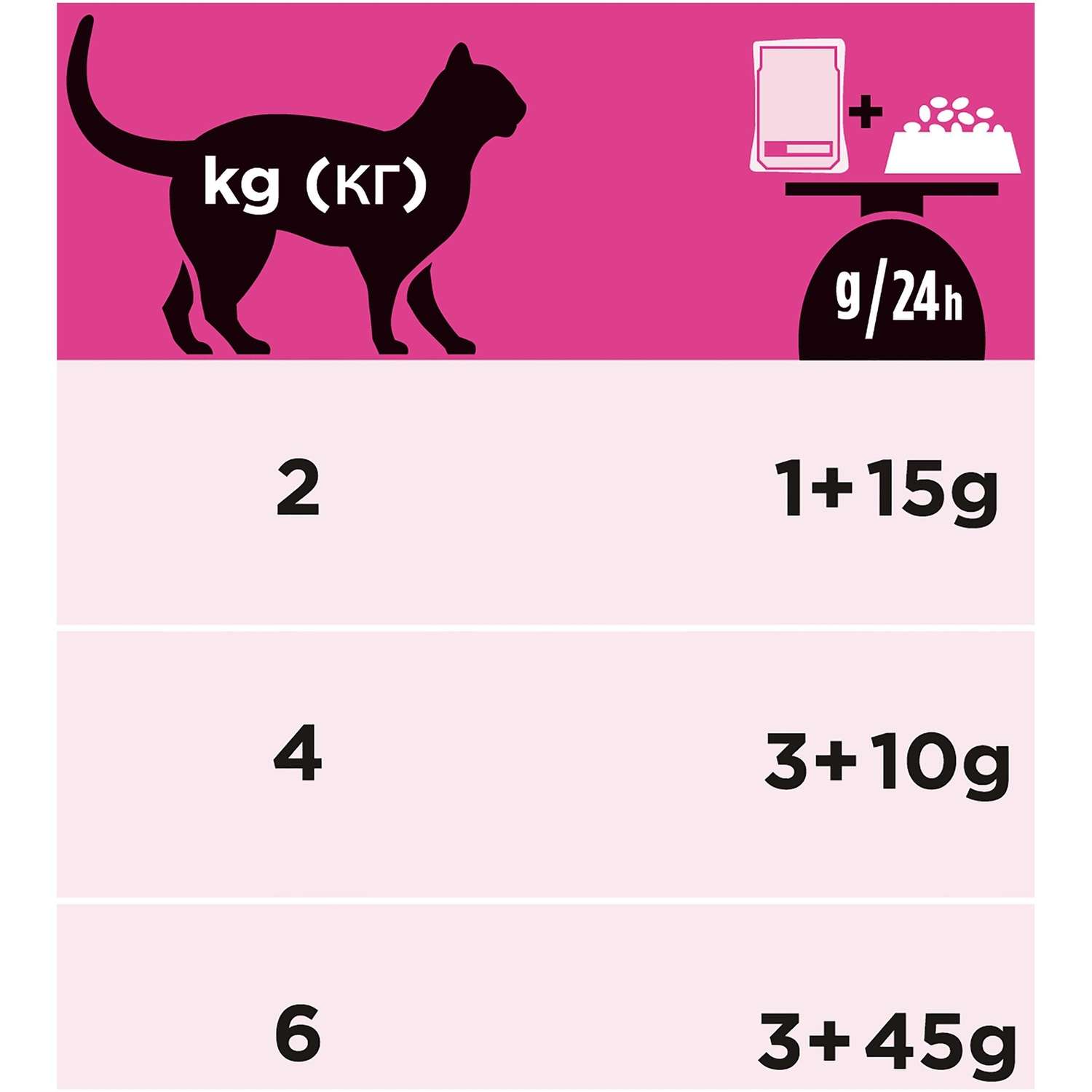 Корм для кошек Purina Pro Plan Veterinary diets UR St/Ox взрослых при болезни нижних отделов мочевыводящих путей курица пауч 85г - фото 10