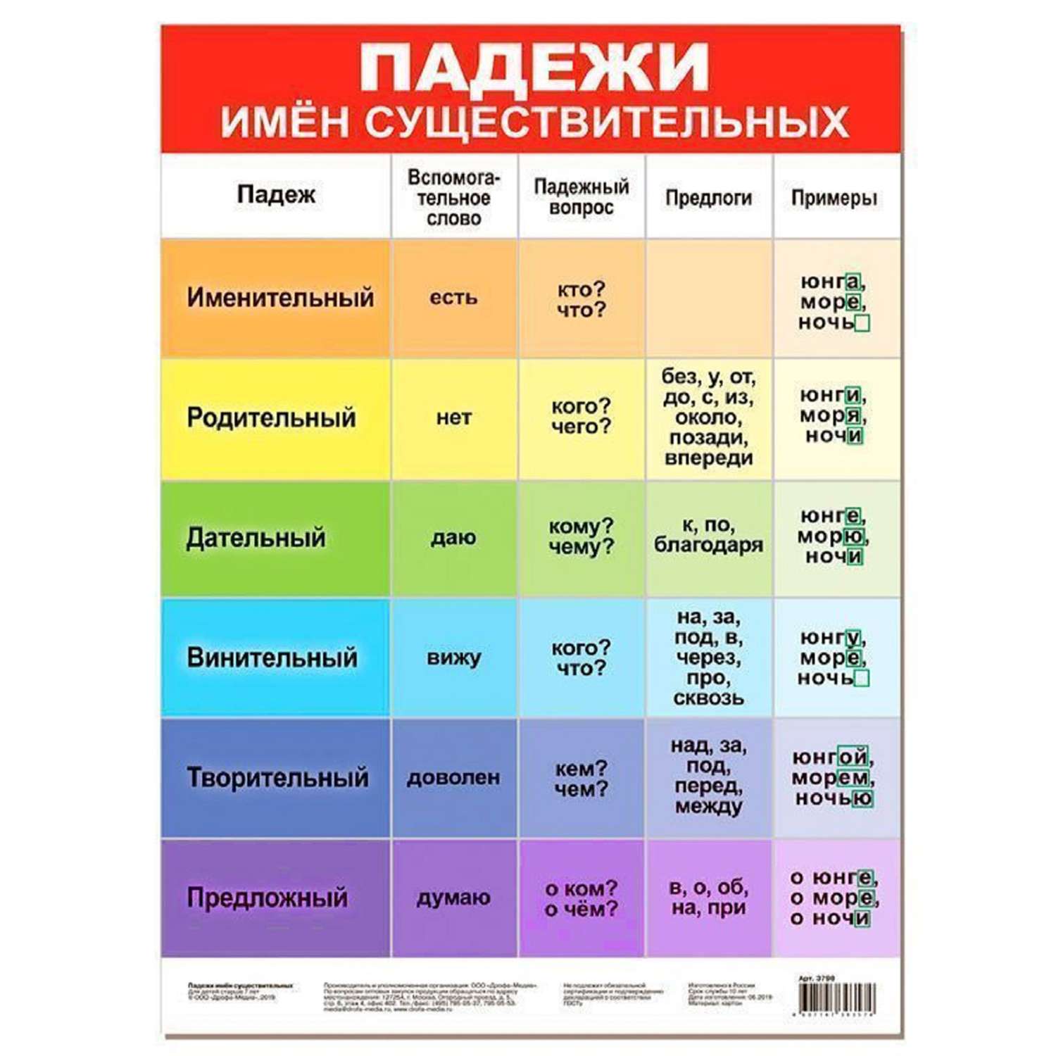 Фото падежей. Обучающий плакат "падежи имён существительных". Плакат "падежи". Падежи имен существительных. Падежи плакать.