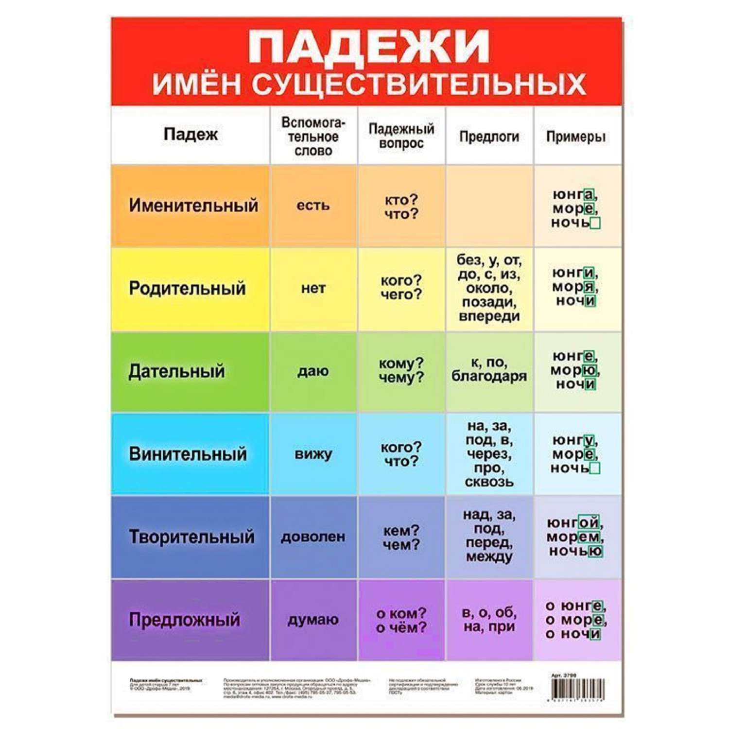 Успехами падеж. Обучающий плакат "падежи имён существительных". Подежы. Падежи русского языка плакат. Плакат падежи имен существительных.