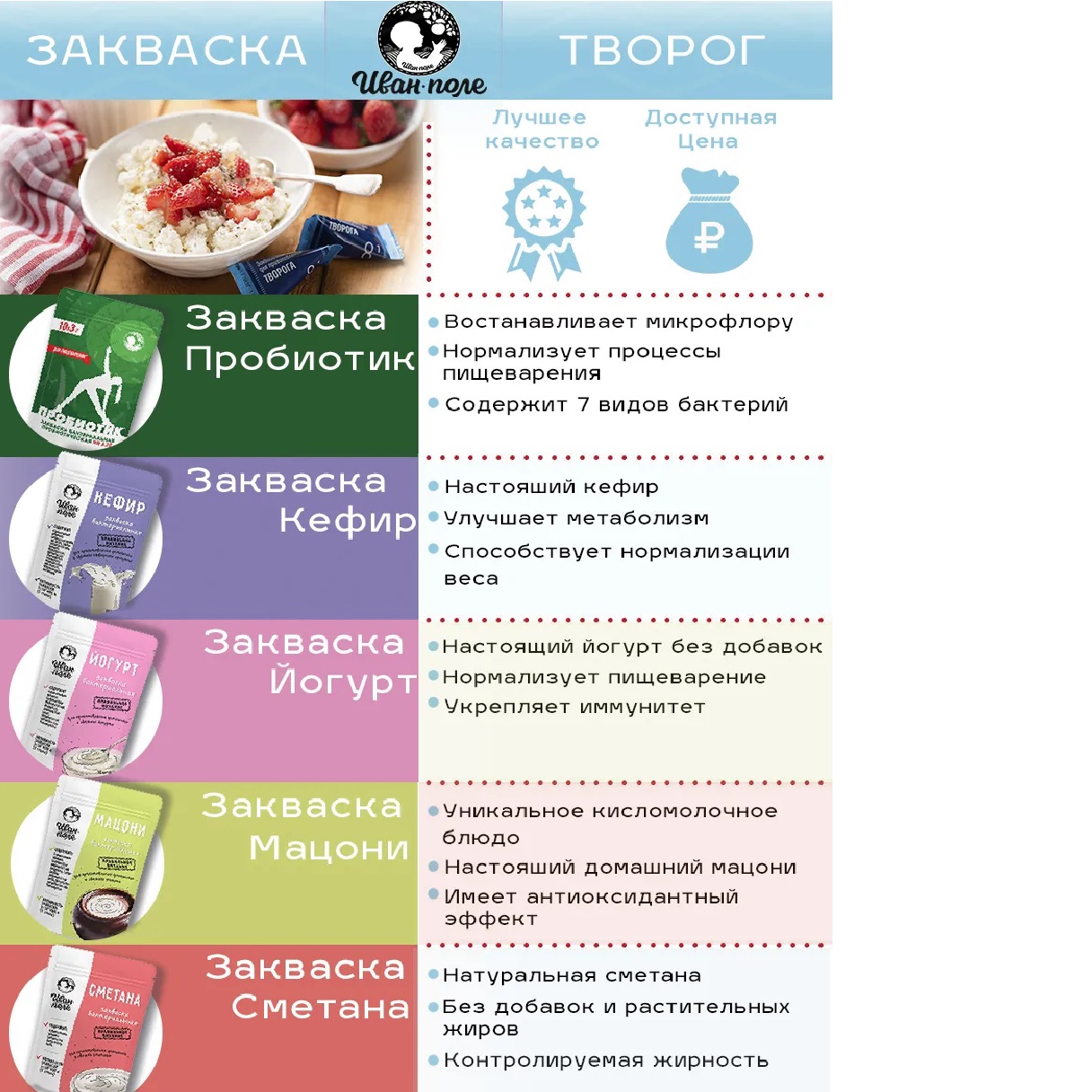 Закваска сухая Иван-поле для творога 10 порций по 3 г - фото 4