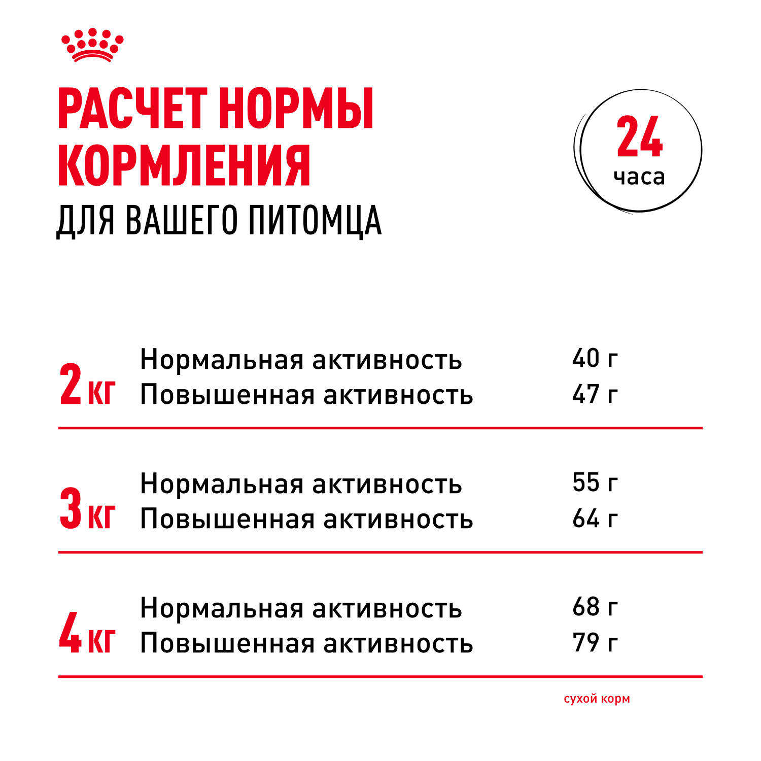 Сухой корм для собак ROYAL CANIN 0.5 кг (полнорационный) - фото 9