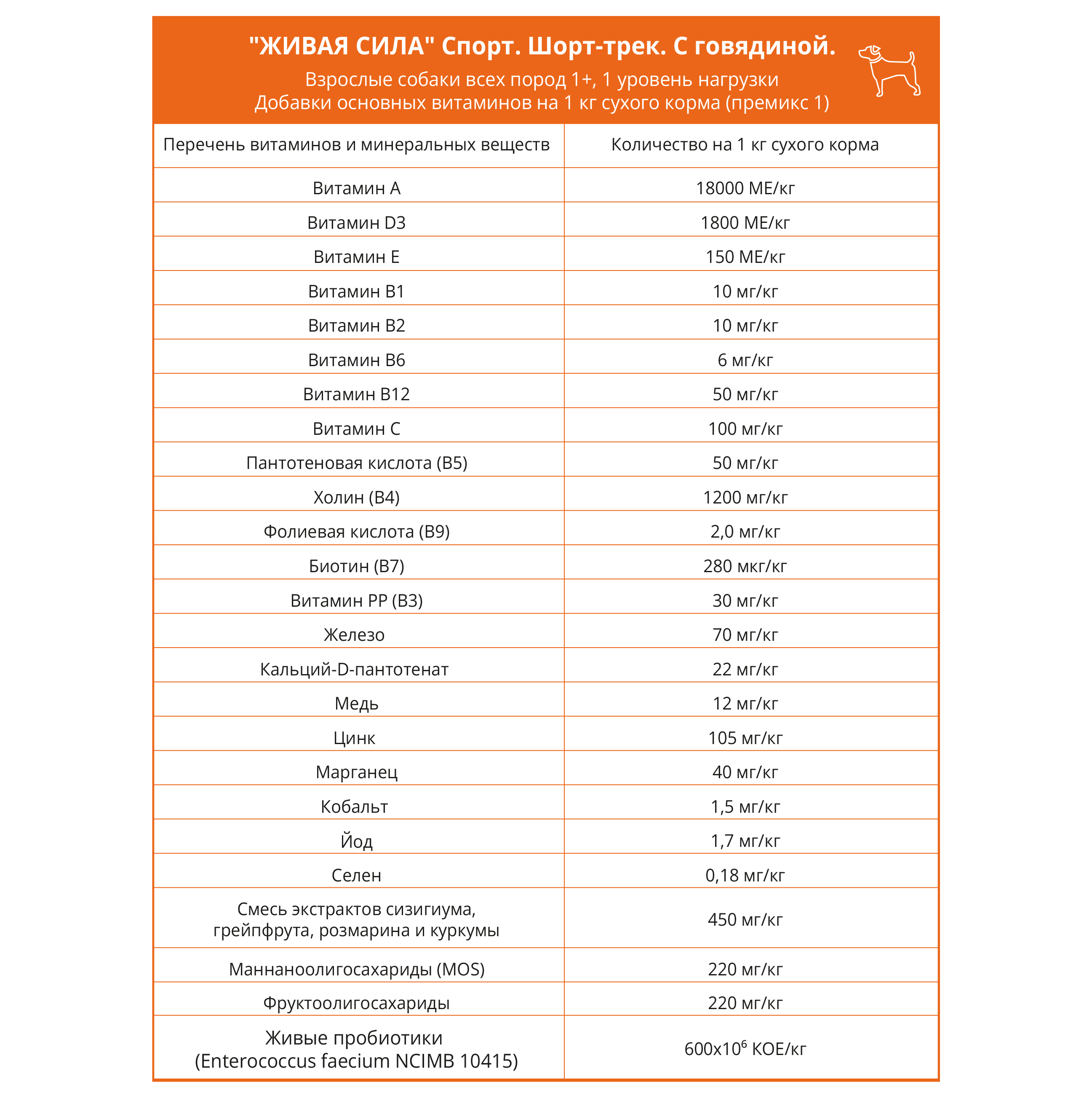 Сухой корм для собак Живая Сила 0.4 кг говядина (для домашних, полнорационный) - фото 2