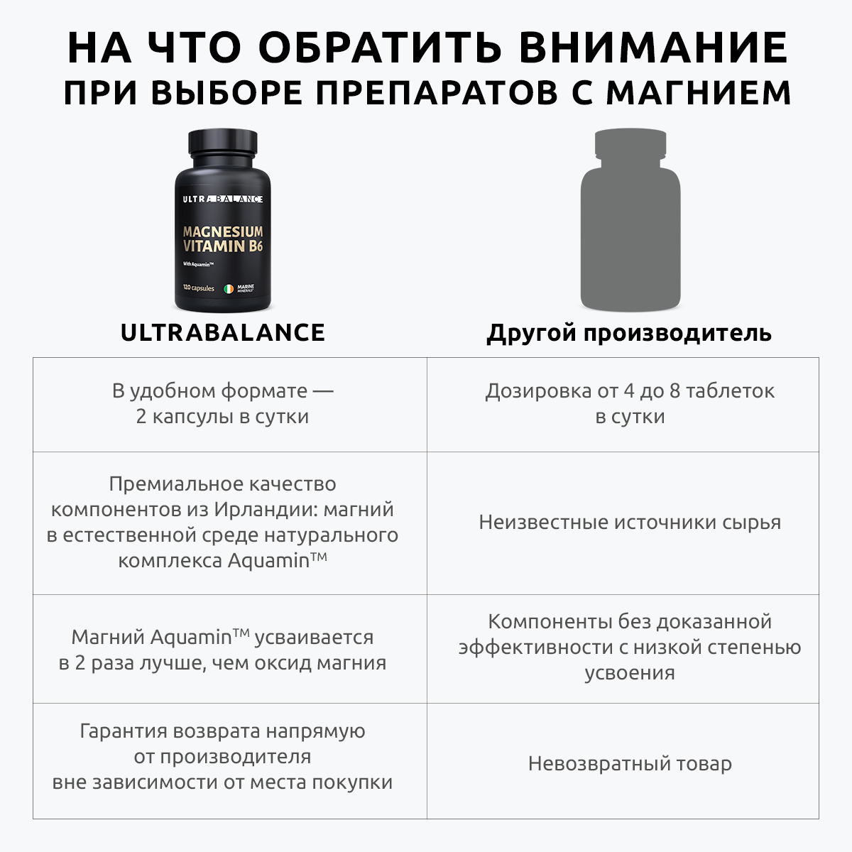 Магний витамин В6 премиум UltraBalance бад комплекс для взрослых мужчин и  беременных женщин с аквамином 360 капсул купить по цене 5052 ₽ в  интернет-магазине Детский мир