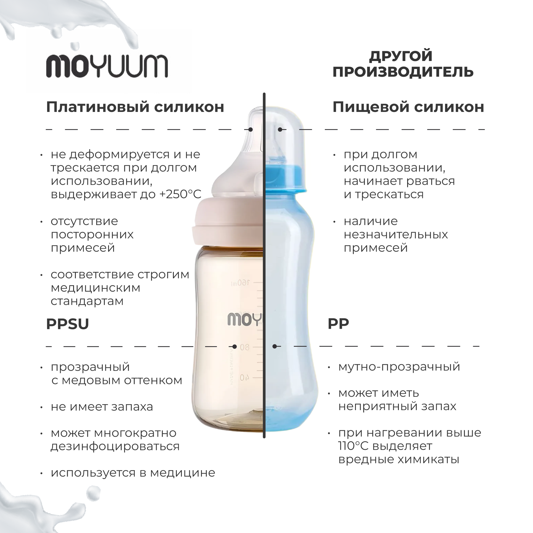 Антиколиковая бутылочка детская MOYUUM Базовая c соской 170 мл - фото 6