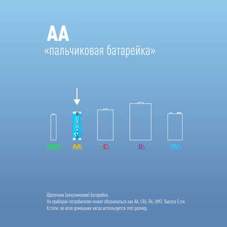 Батарейки щелочные КОСМОС LR6 АА 20 шт в боксе