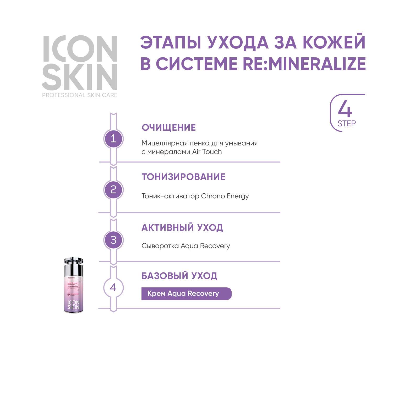 Крем для лица ICON SKIN с гиалуроновой кислотой и минералами Aqua Recovery 30 мл - фото 6