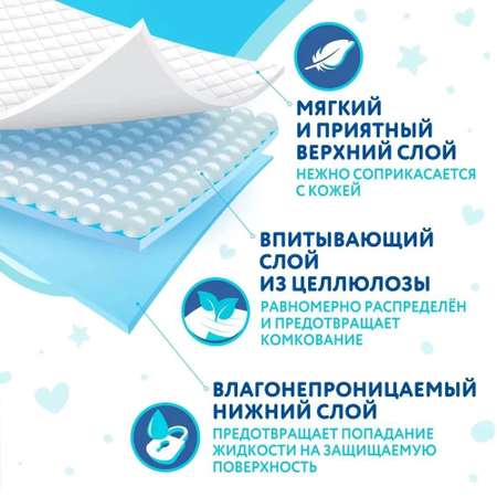 Пеленки детские Loomy Baby 60х90 упаковка 30 шт