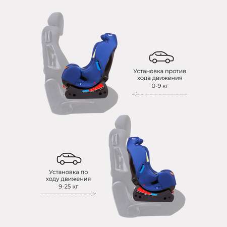 Автокресло Rant Top-Line Sapphire blue