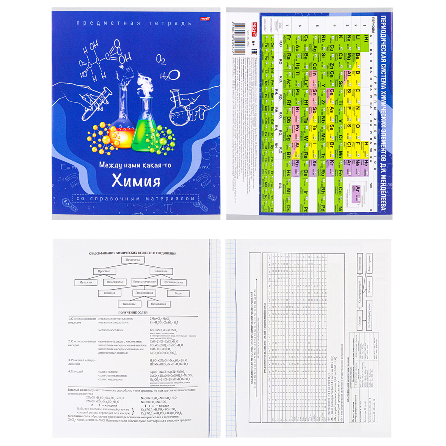 Набор предметных тетрадей Profit 36 л Памятка Для Школьника - фото 5