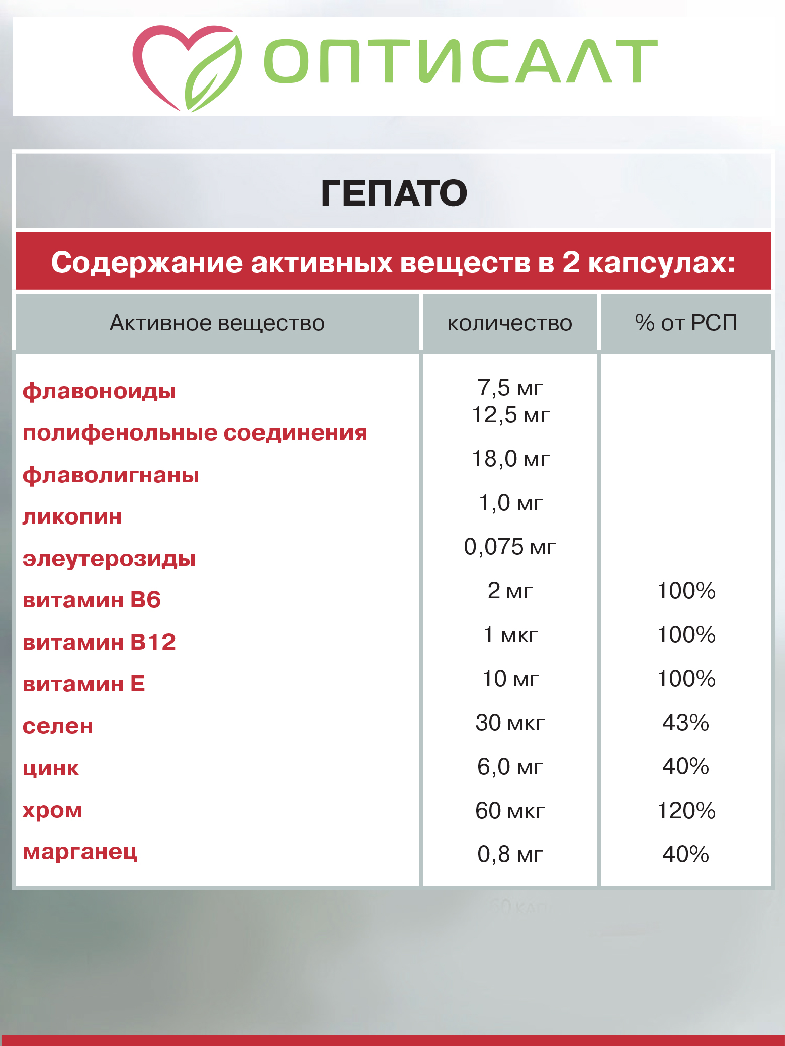 Комплекс Гепато Оптисалт Витамины и микроэлементы для печени 60 капсул - фото 5