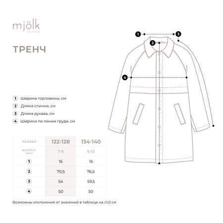 Тренч Mjolk