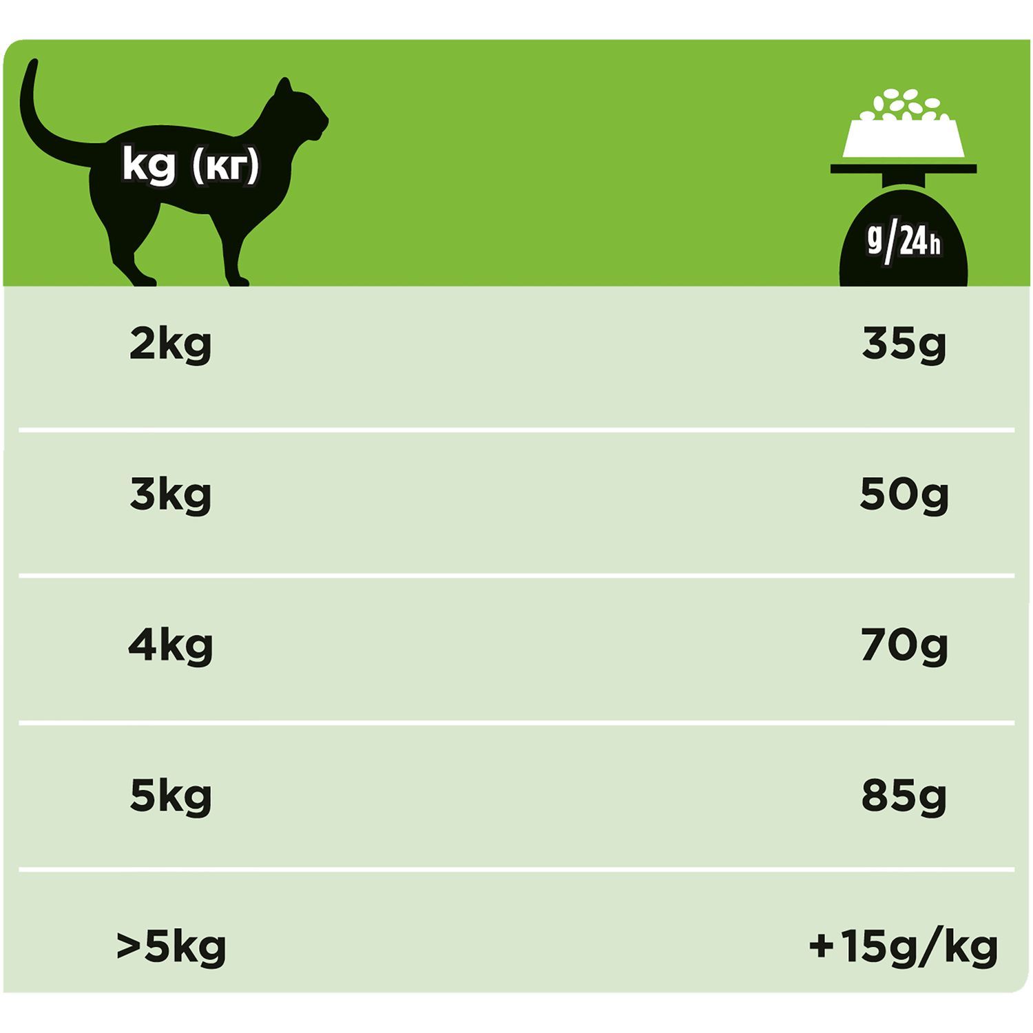 Корм для кошек Purina Pro Plan Veterinary diets HА профилактика аллергии 1.3кг - фото 5