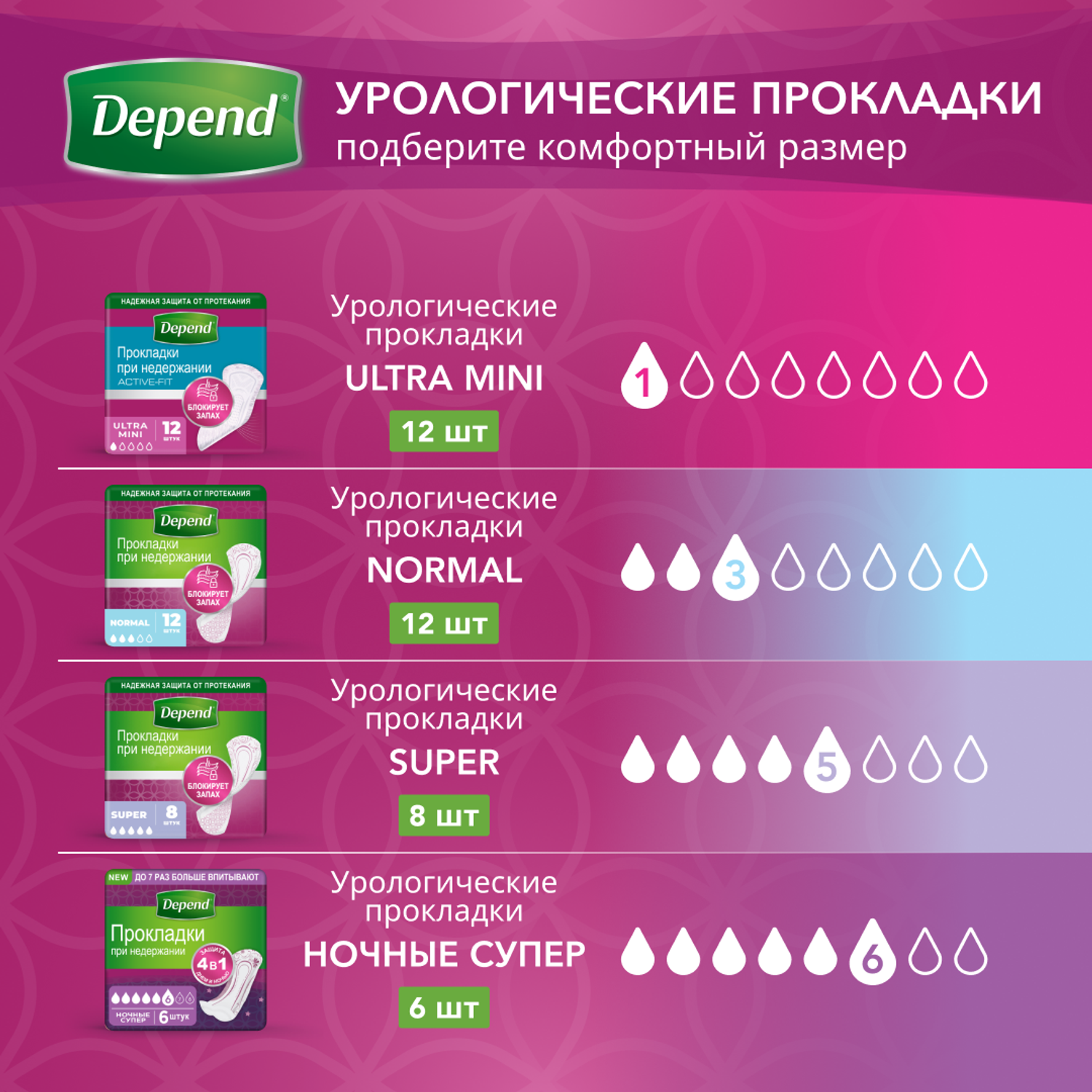 Прокладки Depend урологические Super 8шт 9435033 - фото 12