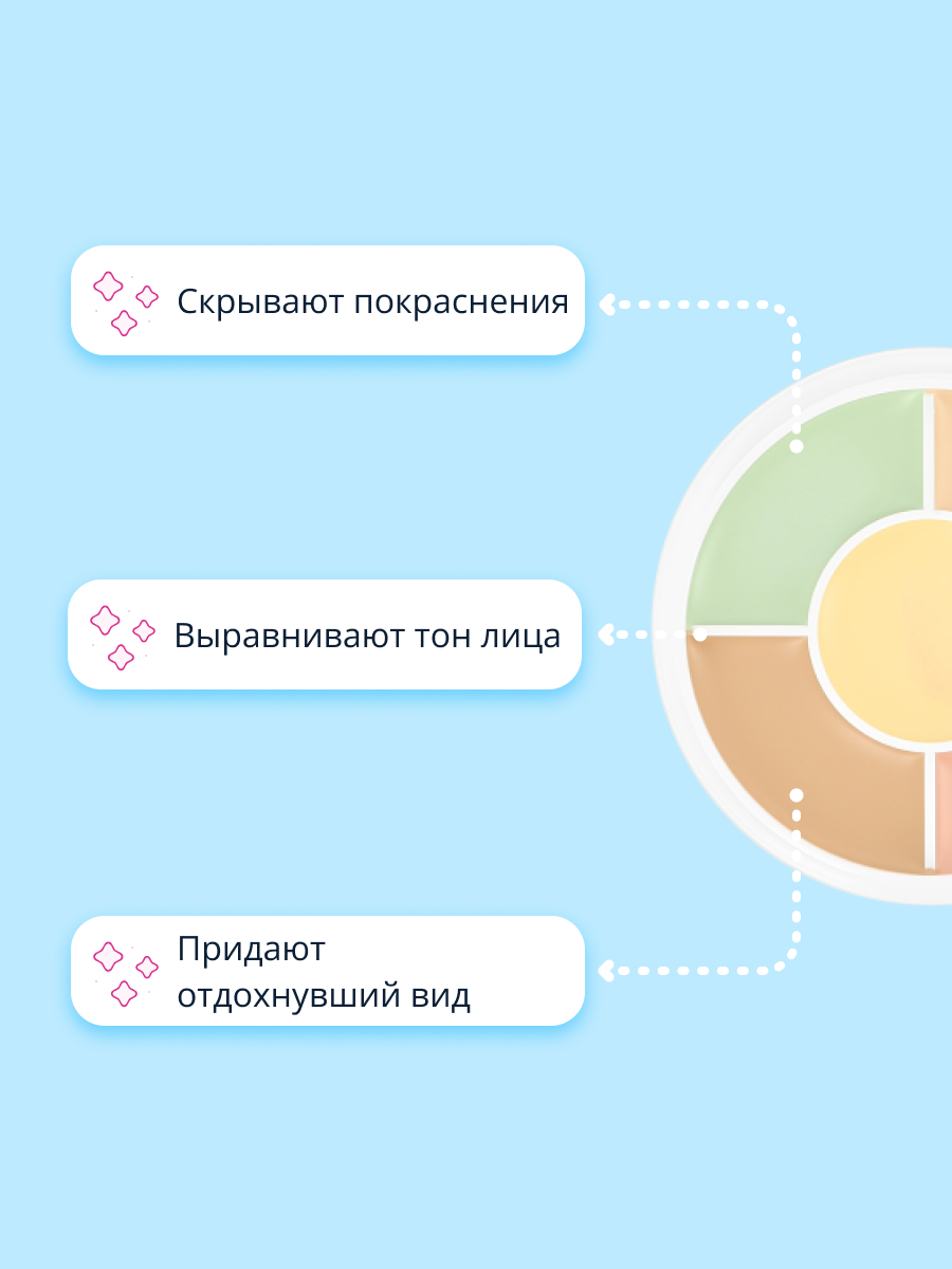 Палетка консилеров Bell Perfect concealer 5 in 1 тон 01 - фото 2