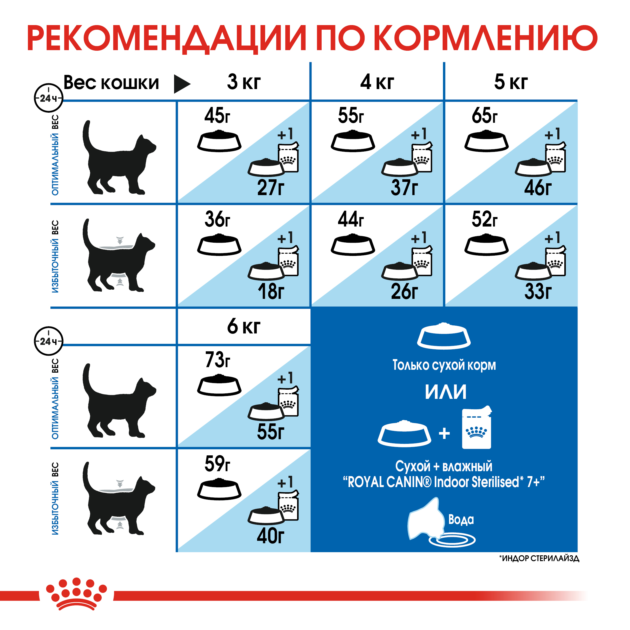 Сухой корм для кошек ROYAL CANIN Indoor 1.5 кг (для домашних) - фото 9