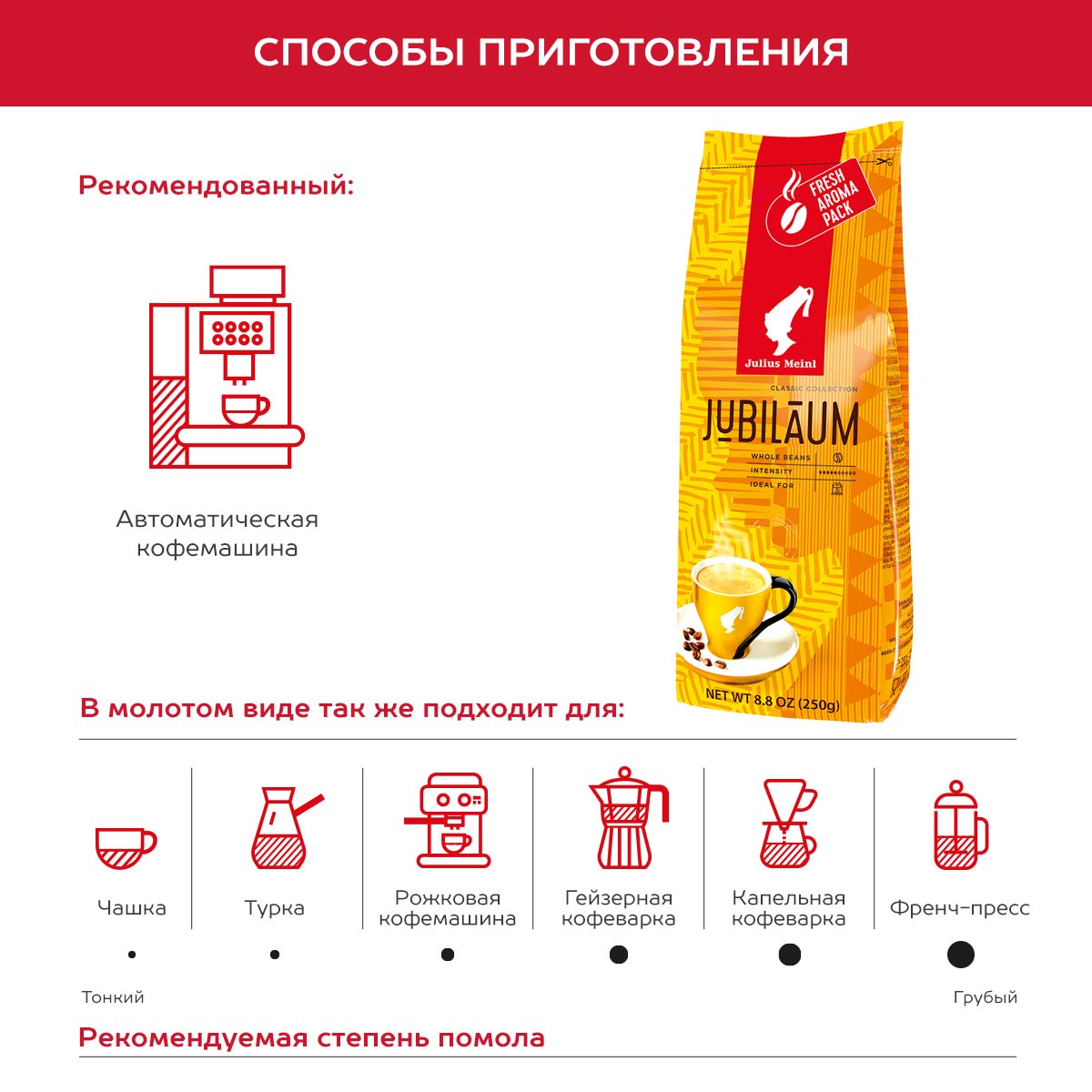 Кофе в зернах Julius Meinl Юбилейный Jubilaum 250 г средняя обжарка - фото 4