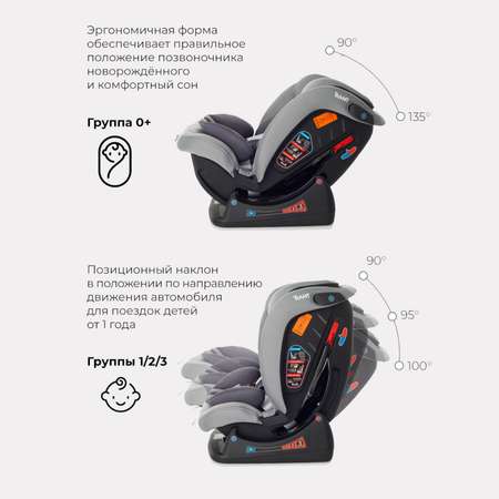 Автокресло Rant Matrix Safety Line Storm Grey