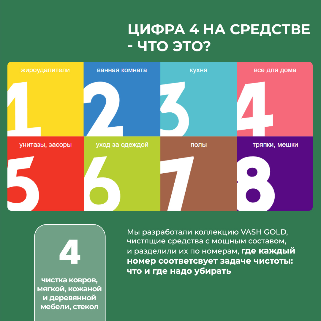 Чистящее средство Vash Gold для ковров обивок мягкой мебели 480мл - фото 6