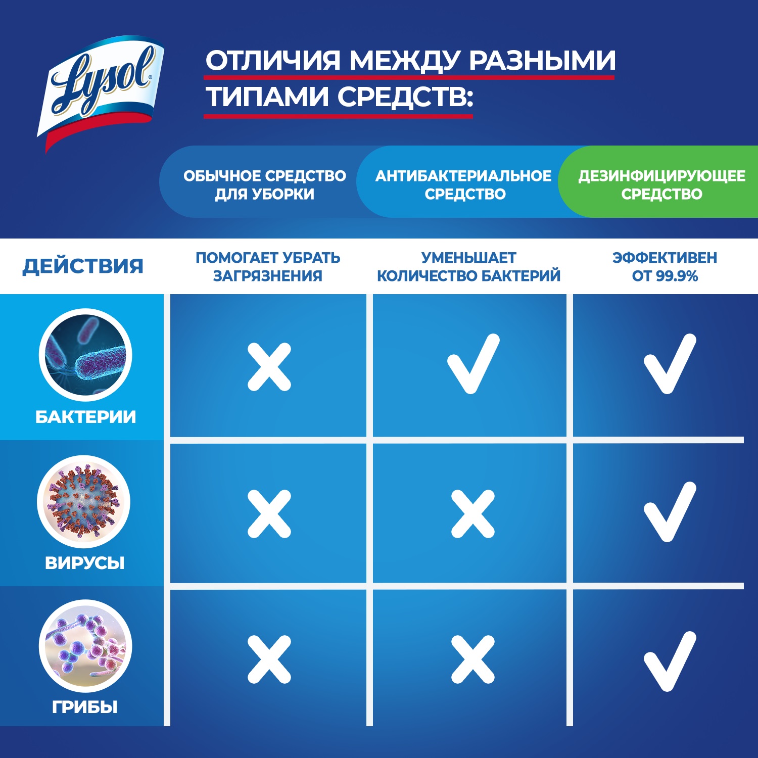 Средство Lysol дезинфицирующее для пола 850 мл - фото 7