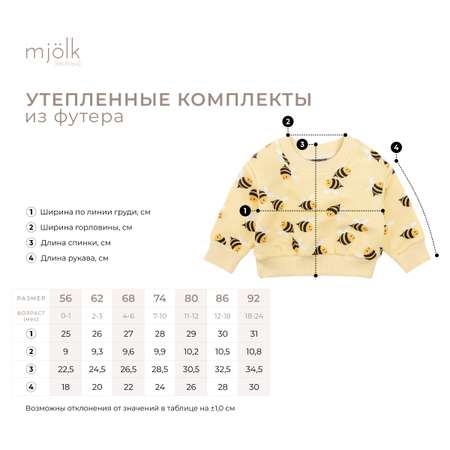 Комплект Mjolk