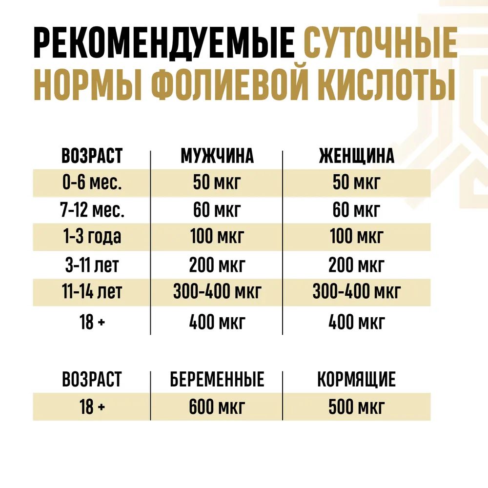 Биологически активная добавка Grassberg Фолиевая Кислота 400 мкг витамины для нервной системы и иммунитета 60 капсул - фото 9