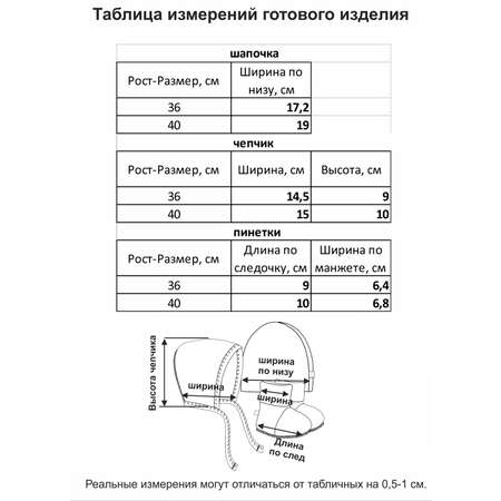 Комплект Мамуляндия