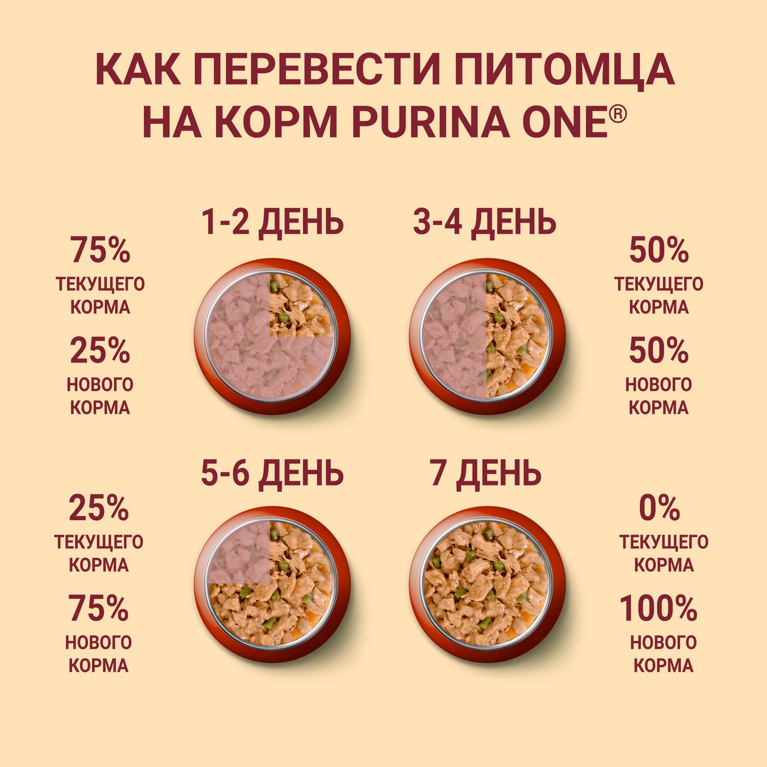 Влажный корм для собак Purina One Mini 0.085 кг курица (при избыточном весе, полнорационный) - фото 9