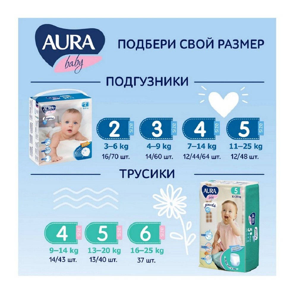 Подгузники AURA BABY одноразовые для детей 2/S 3-6 кг mega-pack 70шт - фото 3