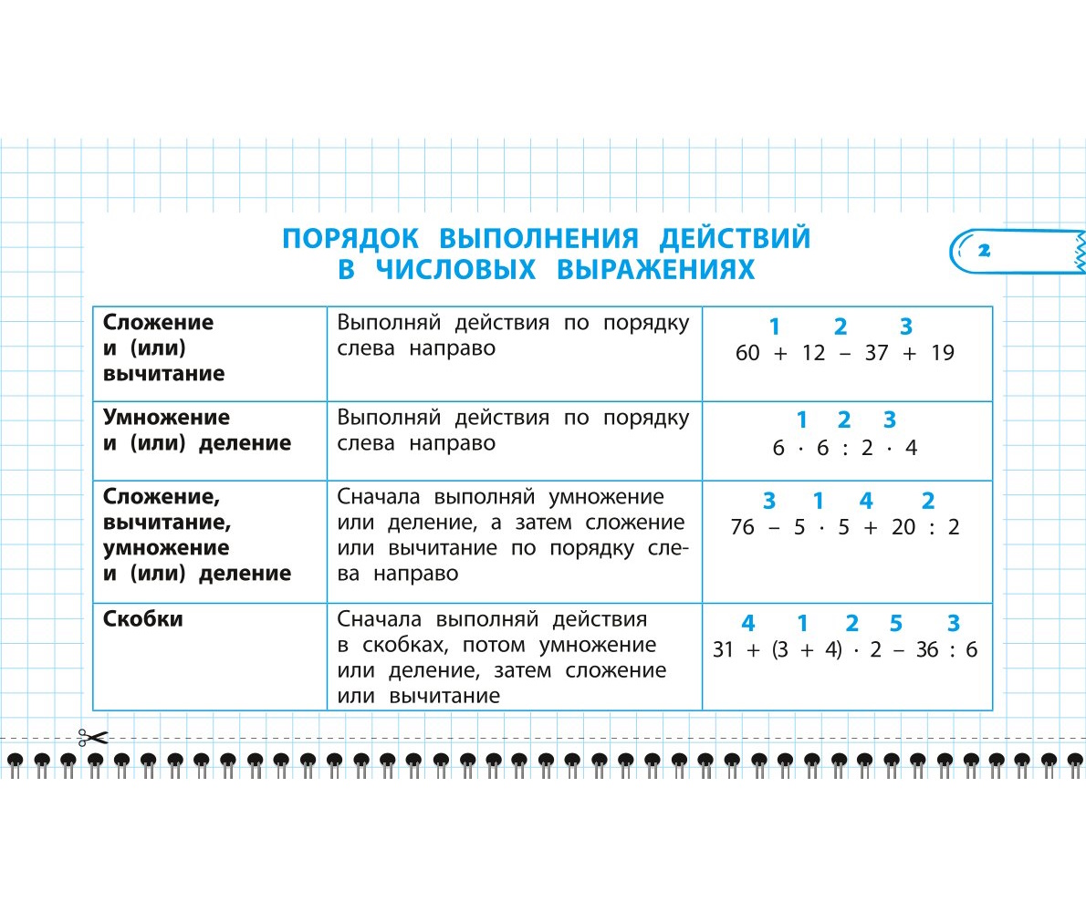 Пособие Все правила математики и русского языка 3 класс - фото 3