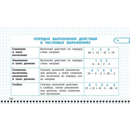 Пособие Все правила математики и русского языка 3 класс