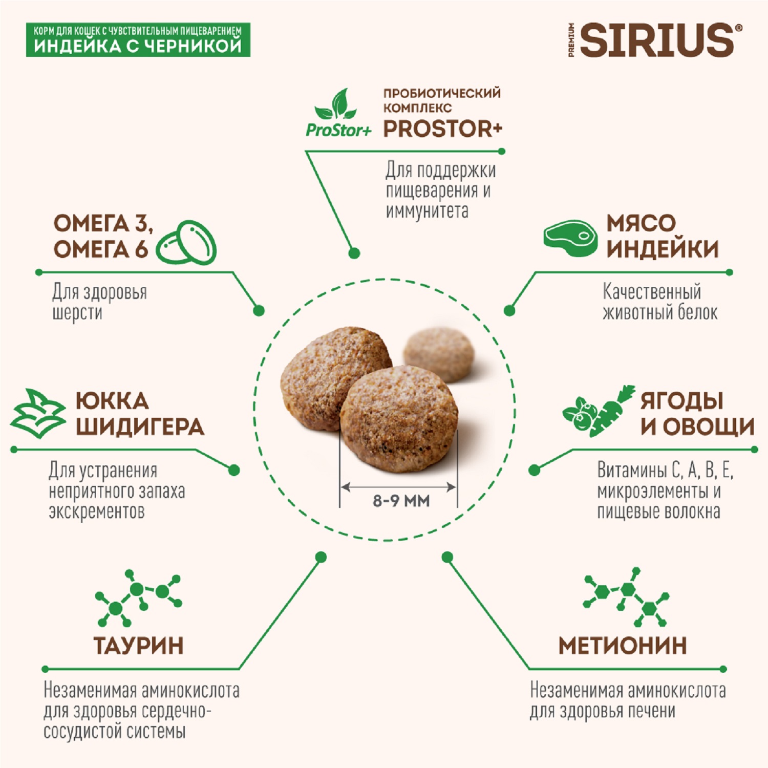 Корм для кошек SIRIUS с чувствительным пищеварением индейка-черника 1,5 кг  купить по цене 1141 ₽ с доставкой в Москве и России, отзывы, фото