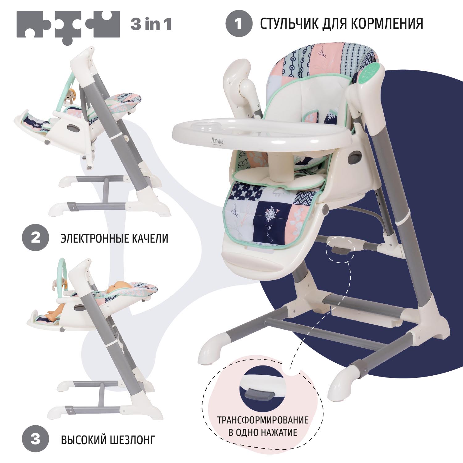 Стульчик для кормления Nuovita Unico Бело-синий Collage - фото 5