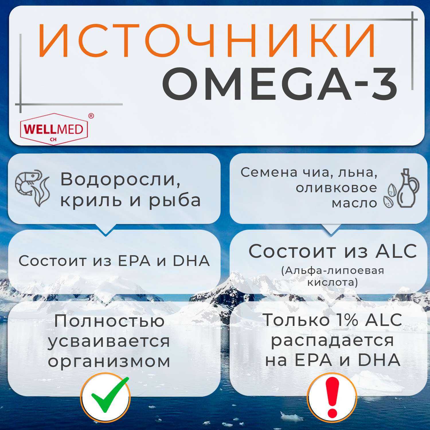 Концентрат Omega 3 для женщин WELLMED Рыбий жир с витамином E 120 капсул Fish oil - фото 6