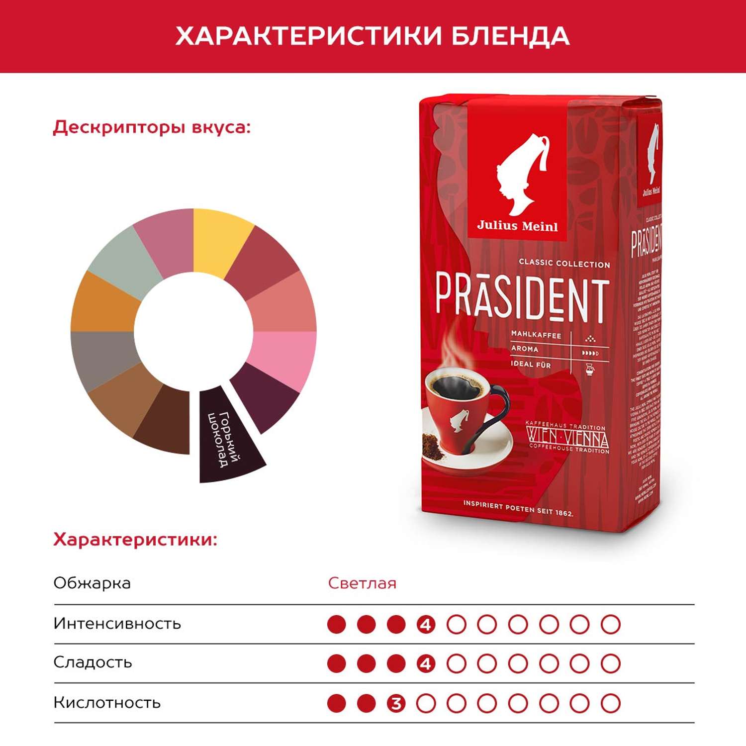 Кофе молотый Julius Meinl Президент Prasident 500 г арабика робуста средняя обжарка - фото 3