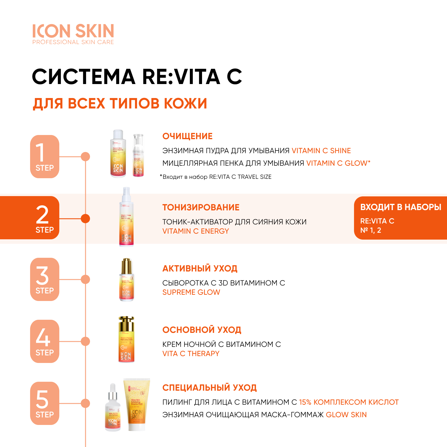 Тоник ICON SKIN для сияния кожи vitamin c energy 150 мл - фото 7