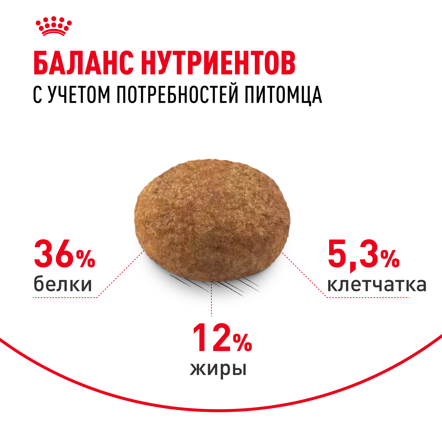 Корм сухой для кошек ROYAL CANIN Sterilised 400г пожилых стерилизованных - фото 8