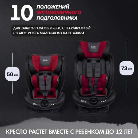 Автокресло Nuovita Maczione N123i-1 Бордовый